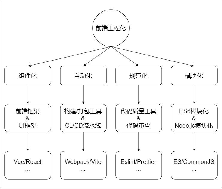 前端工程化.png